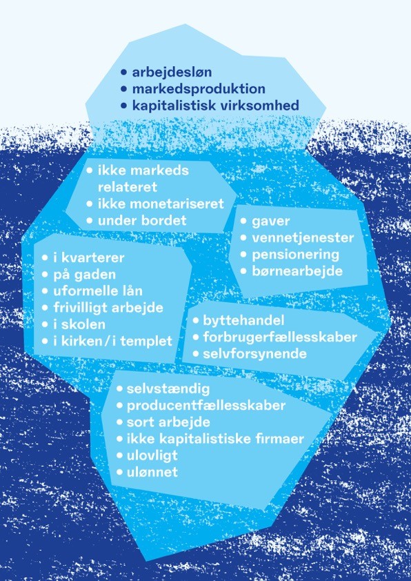 Diverse Economies Iceberg, Trade Show, Danish